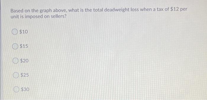 Solved Based on the graph above, what is the total | Chegg.com