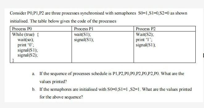 Solved Consider PO,P1,P2 are three processes synchronised | Chegg.com