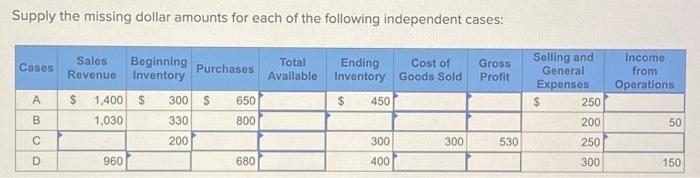 Solved Supply the missing dollar amounts for each of the | Chegg.com