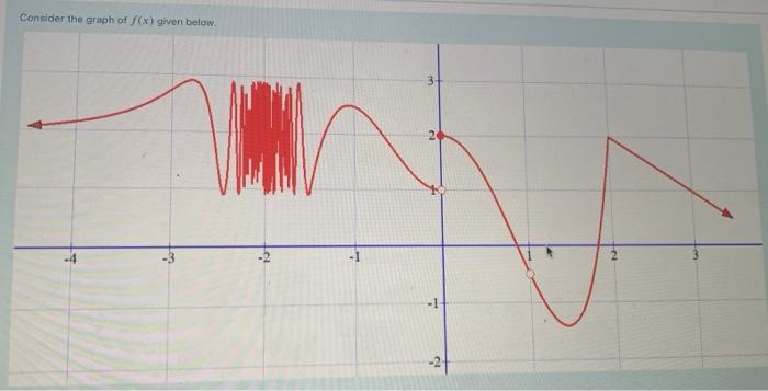 Solved Use the graph to answer the following questions. | Chegg.com