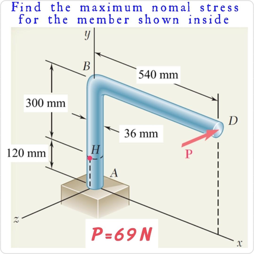Solved Find the maximum nomal stress for the member shown | Chegg.com