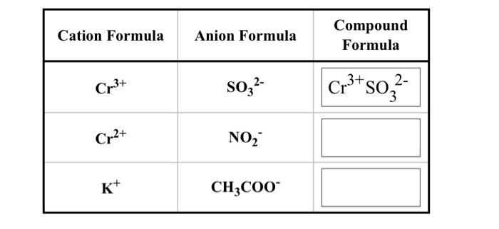 solved-cation-formula-anion-formula-compound-formula-cr3-chegg