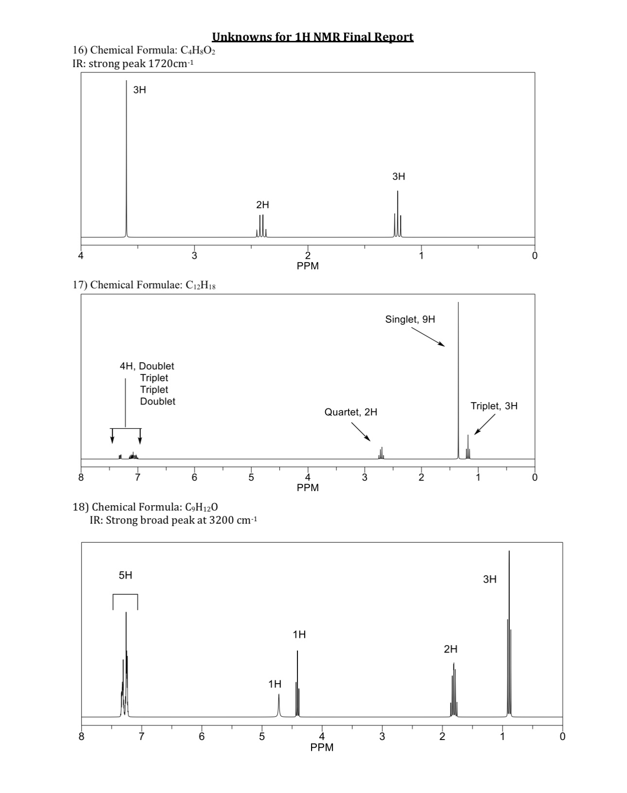 Solved Based on the chemical formula, 1HMNR spectrum and IR | Chegg.com