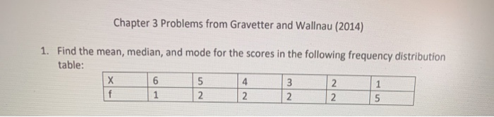 Solved Chapter 3 Problems from Gravetter and Wallnau (2014) | Chegg.com