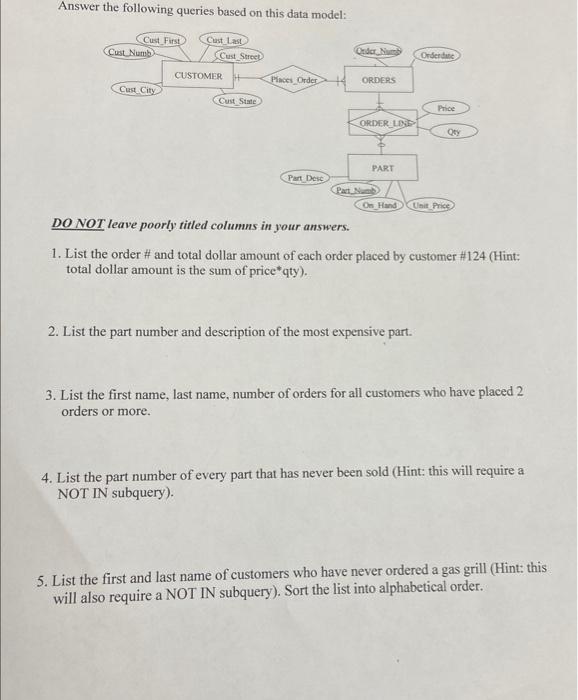 Solved Answer the following queries based on this data | Chegg.com