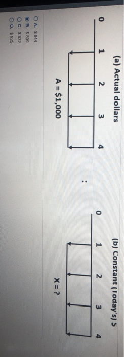 Solved Consider the figures below where the cash flow in | Chegg.com