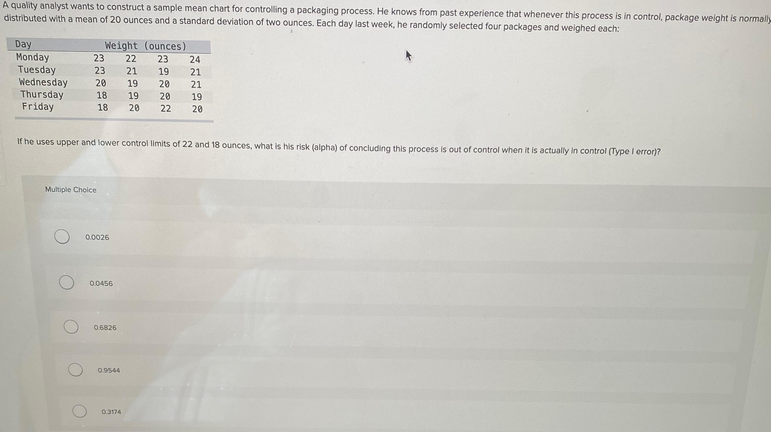 Solved A quality analyst wants to construct a sample mean | Chegg.com