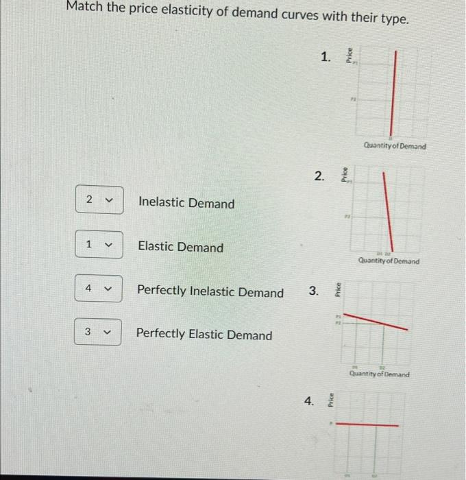 Solved Match the price elasticity of demand curves with | Chegg.com