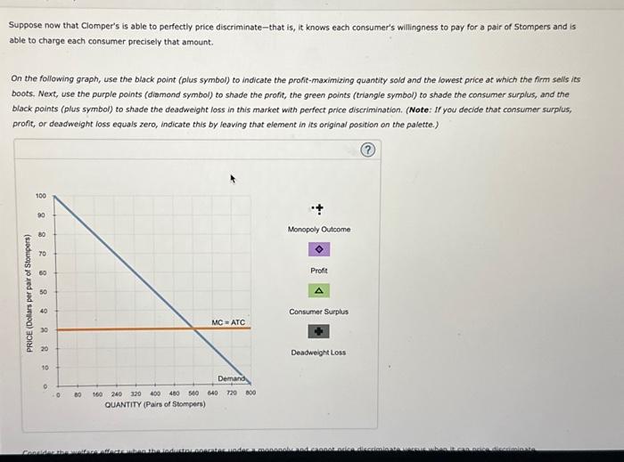 Solved Suppose Clomper's is a monopolist that manufactures | Chegg.com