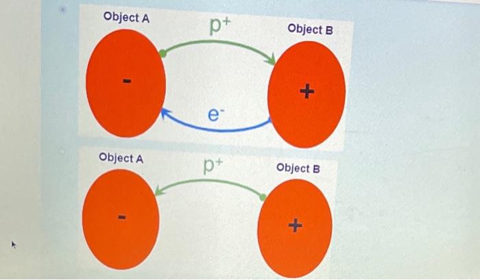 Solved Object A Object B It Is Known That Object B Has A | Chegg.com