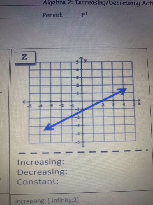alg 2: polynomial graphs, increasing, decreasing,... Solved Algebra 2: Increasing/Decreasing Acti Period: 1st N 2 | Chegg.com