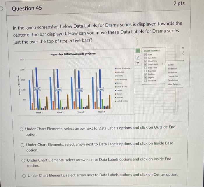 Solved In the given screenshot below Data Labels for Drama