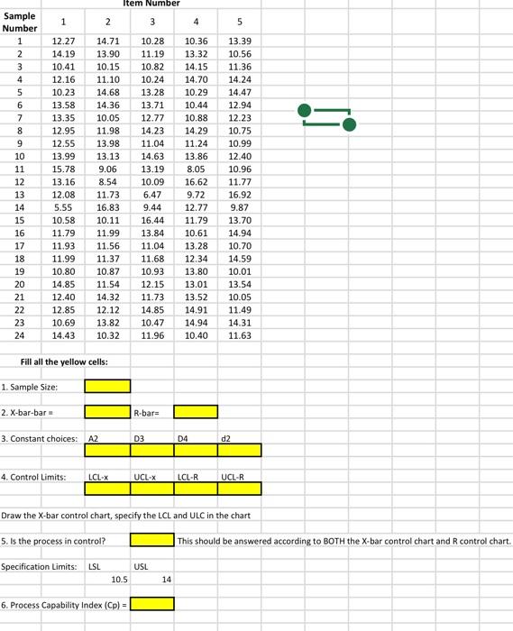 Draw the X-bar control chart, specify the LCL and ULC in the chart
5. Is the process in control?
This should be answ