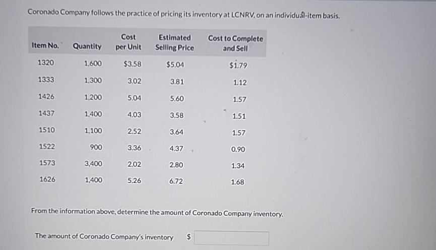 Solved Coronado Company Follows The Practice Of Pricing Its | Chegg.com