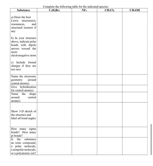 Solved Complete the following table for the indicated | Chegg.com