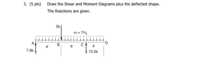 Solved 3. (5 pts) Draw the Shear and Moment Diagrams plus | Chegg.com