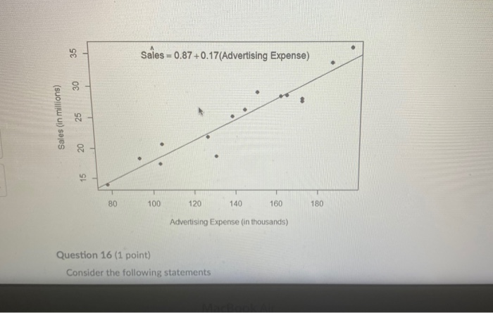 Solved Question 19 (1 point) A company in the above data set | Chegg.com