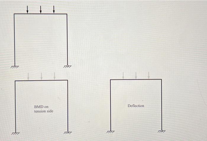 Solved Deflection | Chegg.com