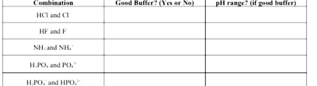 Solved Which Of These Combinations Would Make A Buffer An Chegg Com