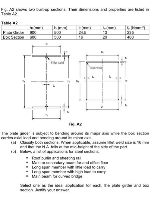 Fig. A2 shows two built-up sections. Their dimensions | Chegg.com