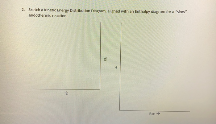 2. Sketch a Kinetic Energy Distribution Diagram, | Chegg.com