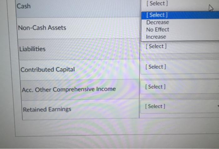 Solved Given the following transaction, indicate the impact | Chegg.com