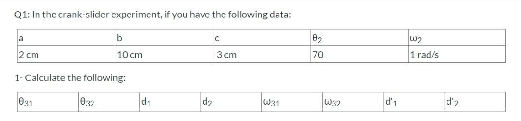 crank and slider experiment report