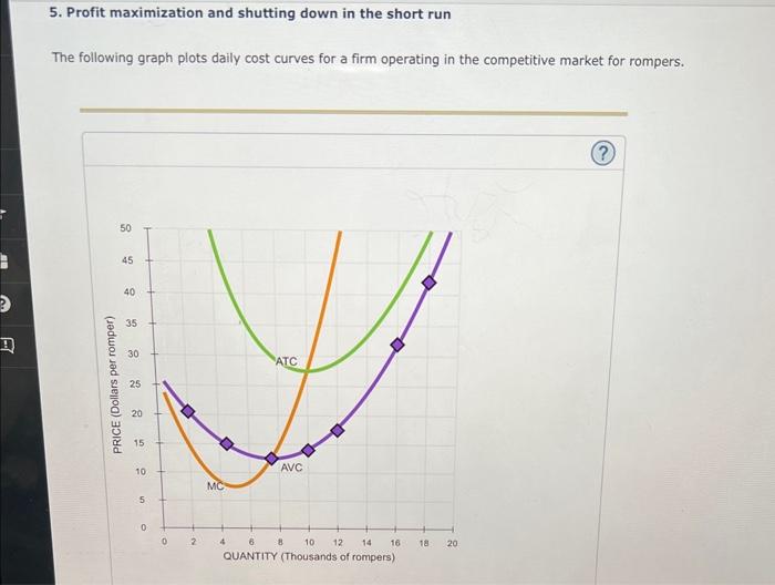 Solved 5. Profit maximization and shutting down in the short | Chegg.com