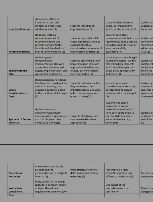 Solved Introduction 1 Mark What Problem Is Kelly Facing At Chegg Com