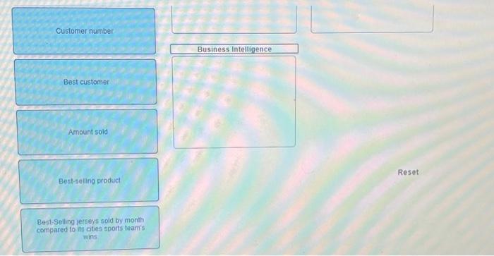 Solved 2. The Differences among Data, Information, Business | Chegg.com
