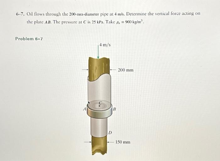 Solved Oil Flows Through The 200-mm-diameter Pipe At 4 M/s. | Chegg.com