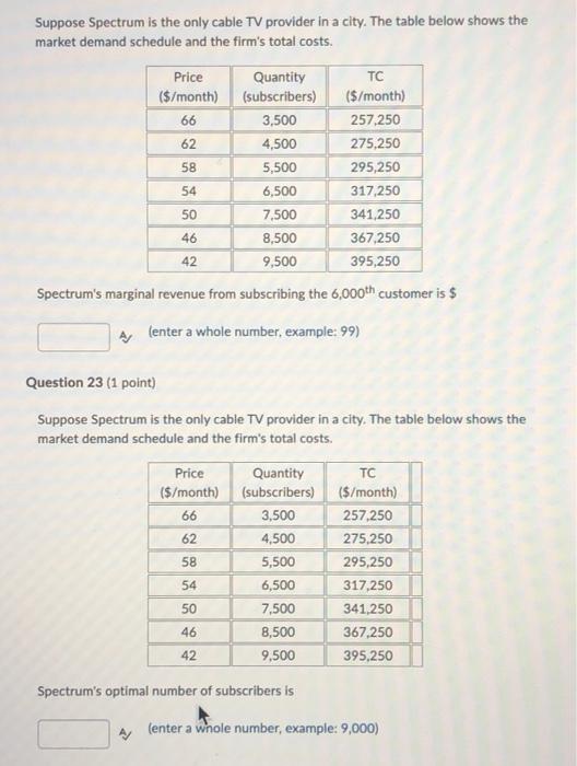 Solved Suppose Spectrum is the only cable TV provider in a | Chegg.com