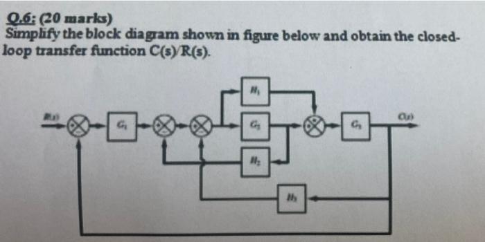 Solved Q.6: (20 marks) Simplify the block diagram shown in | Chegg.com