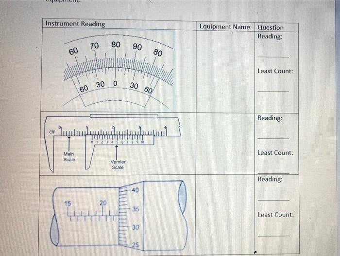 Solved Instrument Reading Equipment Name Question Reading: | Chegg.com