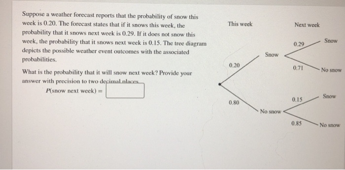 Solved This week Next week Snow 0.29 Suppose a weather | Chegg.com