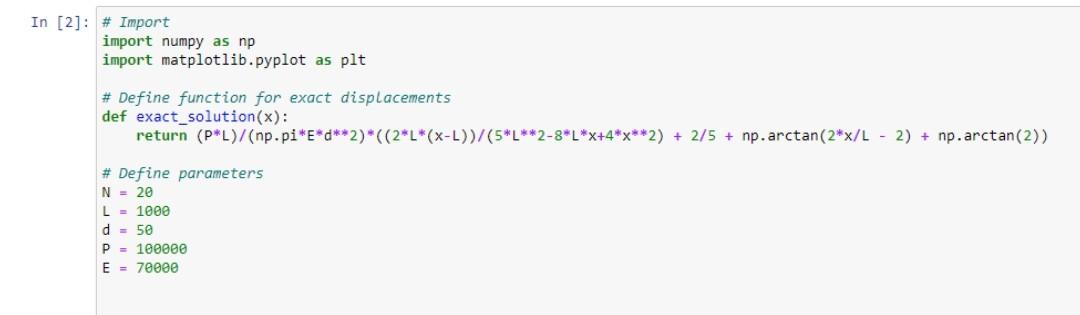 Solved α d d(3) P 5d L А B Figure 1 Figure 1 shows a | Chegg.com