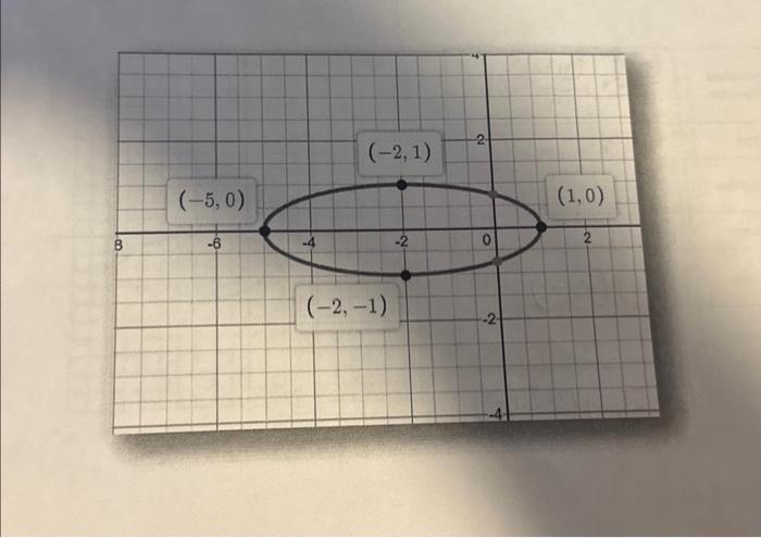 write 0.0054 in standard form