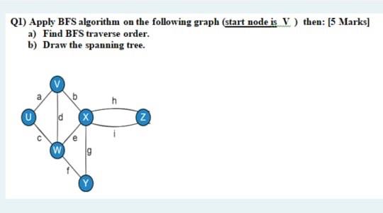 Solved Q1) Apply BFS Algorithm On The Following Graph (start | Chegg.com