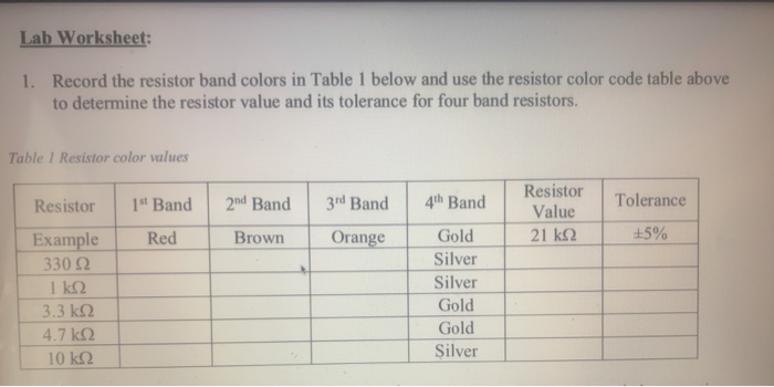 Solved The Gold Band Tolerance Is Or 5 And The Silver Chegg Com