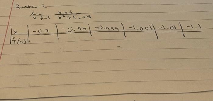 \( \lim _{x \rightarrow-1} \frac{x+1}{x^{2}+5 x+4} \) \( \left.\infty(-0.9|-0.94|-0.944)-1.001)^{-1.01}\right)-1.1 \)