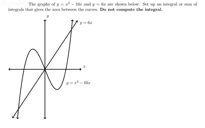 The graphs of y=x3?10x and y=6x are shown below. Set | Chegg.com