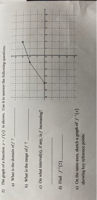 Solved 2) The graph of a function y = f(x) is shown. Use it | Chegg.com