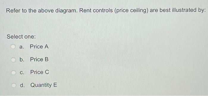 Solved Refer to the above diagram. Rent controls (price | Chegg.com