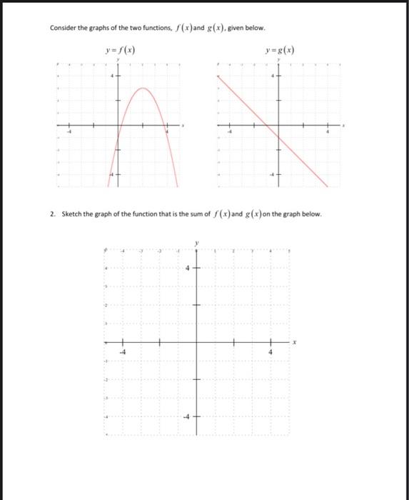 Solved Consider the graphs of the two functions, f(x) and | Chegg.com