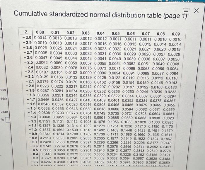 Solved a on a standardized normal distribution (with a mean | Chegg.com