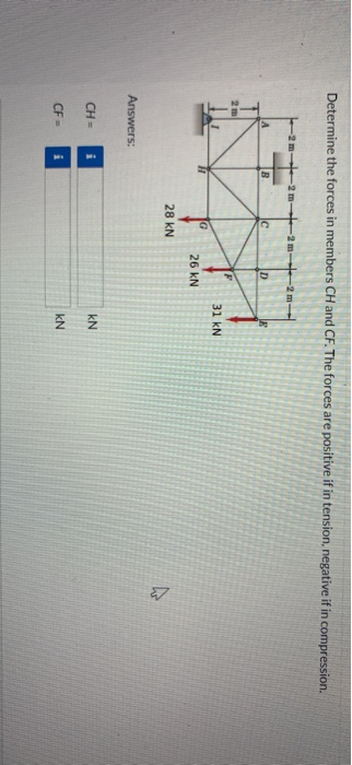 Solved Determine the forces in members CH and CF. The forces | Chegg.com