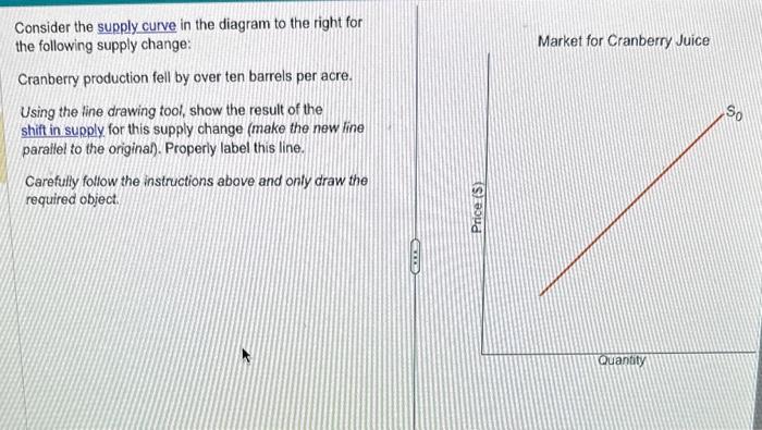 Solved Consider the supply curve in the diagram to the right | Chegg.com