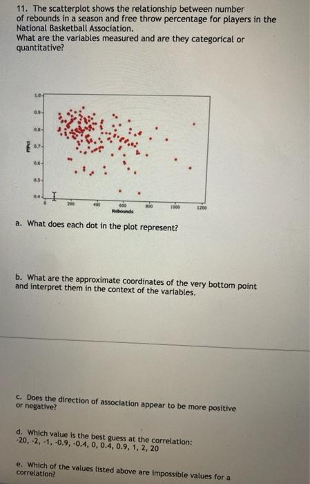 Solved 11. The scatterplot shows the relationship between | Chegg.com