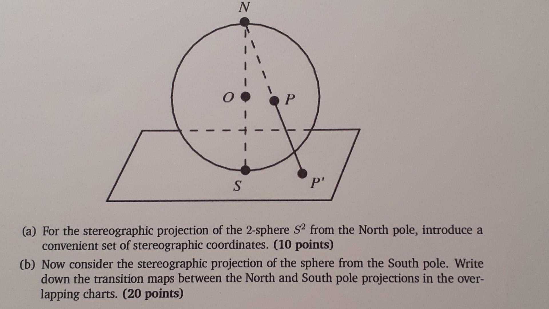 Solved A stereographic projection maps the points on a | Chegg.com