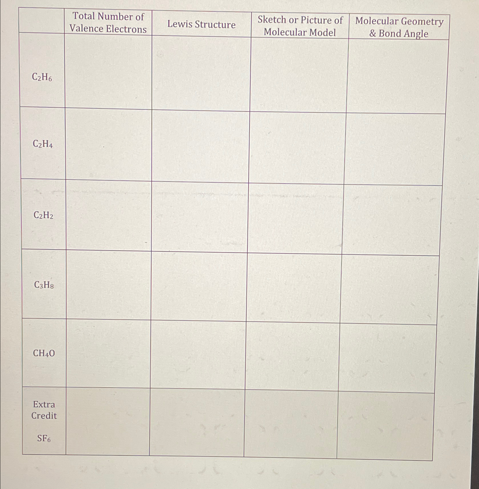 Solved table table Total Number of Valence Chegg